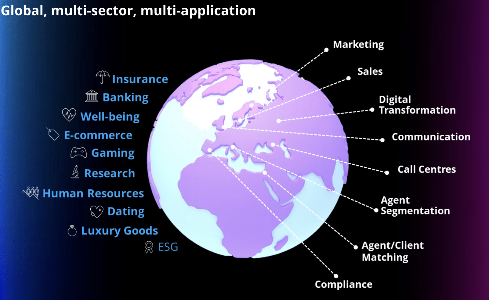 The data revolution: Using AI to achieve Individual Intelligence with BestFit.